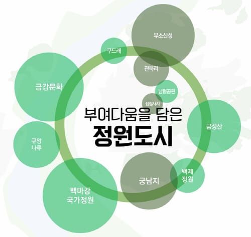 부여, 새로운 정원도시를 그리다 post image