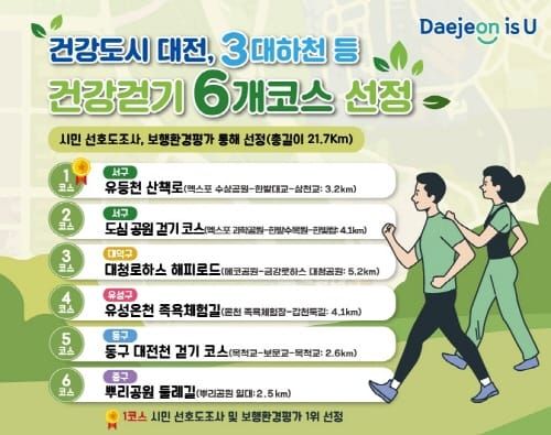 대전시 ‘건강도시 대전’ 조성 큰 그림 마련 post image
