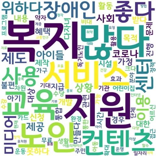 대전시, 시민제안 빅데이터 분석 결과 공개 post image