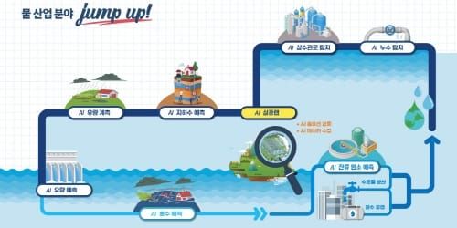 대전시, 디지털 물산업에 인공지능을 더한다 post image