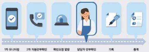 대전시, 스마트기술 활용 지역문제 해결한다 post image