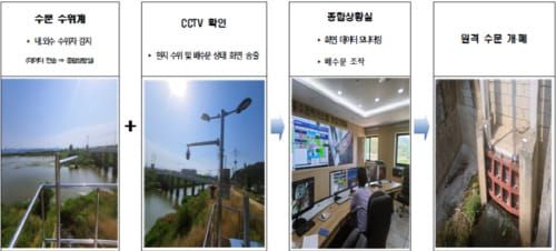 부여군, ‘국가·지방하천 스마트 홍수관리시스템’ 내달 구축 post image