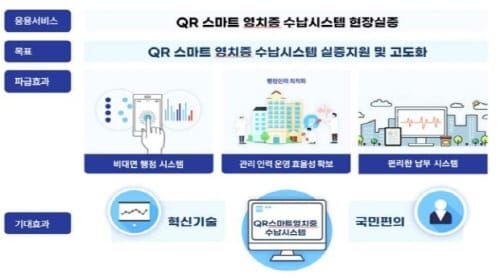 대전시, 스마트 혁신기술 실증지원사업 대상기업 선정 post image