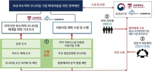 감염병 하수 분석으로 사전 차단 가능해진다 post image