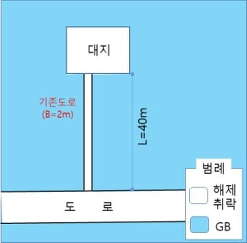 그린벨트 해제 취락지역, GB 활용한 진입로 개설 가능 post image