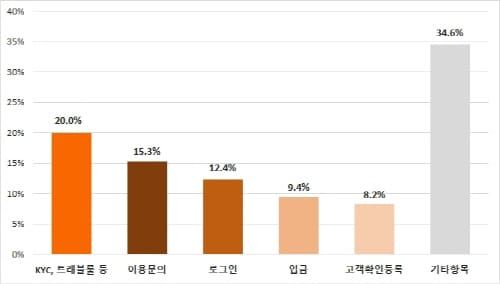 빗썸, 상반기 고객 민원 처리율 ‘94.3%’ post image