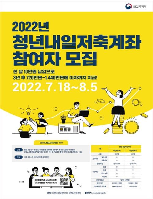 “자립 위한 목돈 청년내일저축계좌로 마련해요” post image