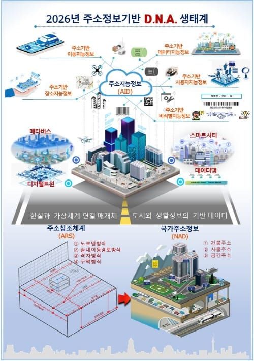 주소정보 확충으로 더 안전하고 편리한 충남 post image