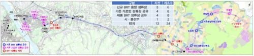 세종-공주, 한층 더 가까워진다 post image