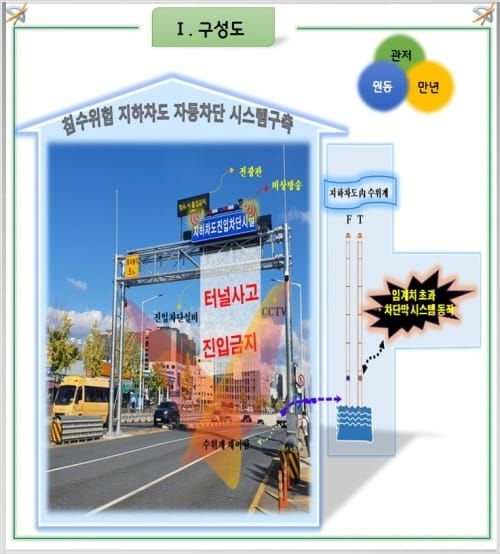 지하차도 3곳에 자동차단시스템 구축 post image