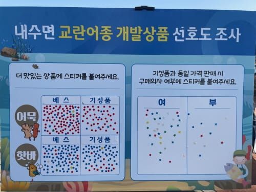 배스 활용한 어묵·핫바…식감·맛 ‘호평’ post image