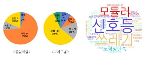 대전시의회, 시민의 눈높이로 일상 속 불편 해결 post image