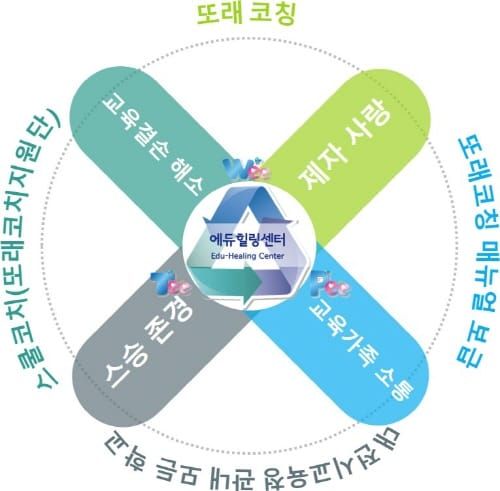 에듀힐링센터 또래코칭 동아리 운영, 교육활동보호 앞장 post image