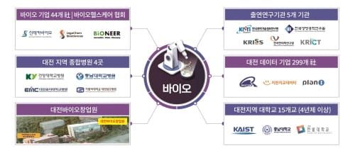 가명정보활용지원센터 공모 선정, 국비 30억 원 확보 post image