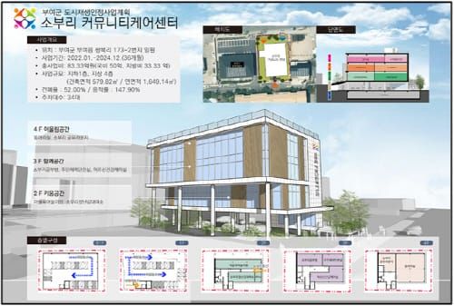 부여 ‘소부리 커뮤니티케어센터’ 조성 추진 나서 post image