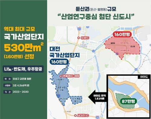 대전 국가산업단지 첨단 미래형 신도시로 post image