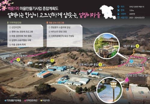 부여군, 2023년 농촌마을개발사업 신규공모 3개 사업 선정 쾌거 post image