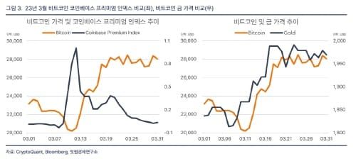[가상화폐 Insights] “비트코인 단기 반등, 부채 한도 상향 승인 美 국회 합의 주목해야” post image