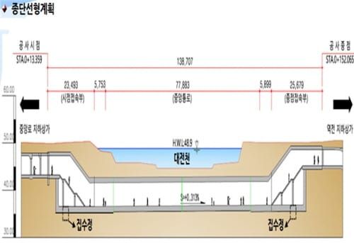 역전지하상가-중앙로지하상가 연결.... 보행자 편의 높여 post image