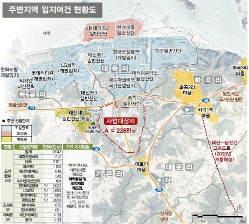 충남 석유화학산업 영역 확장 ‘산업경제 발전 기대’ post image