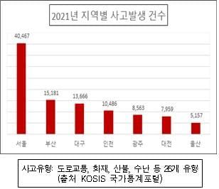 대전시의회, 재난․재해 예방 조례 잇따라 마련 post image