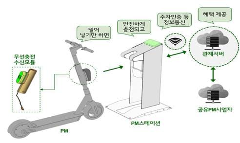 “1인 전동차도 전용 주차장에 세워주세요” post image