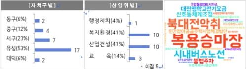 '시민이 만족할 때까지’... 귀 기울이는 의정활동 post image