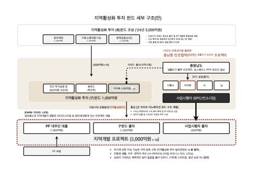 인구 활력 융복합 프로젝트 ‘시동’ post image