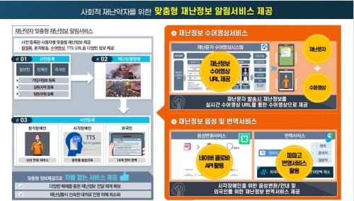 대전소방, 첨단기술활용 일류 안전도시 도약 post image