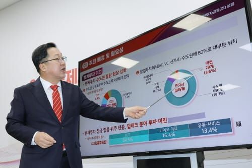 대전시, 전국 최초 공공투자기관 대전투자금융(주) 설립 박차 post image