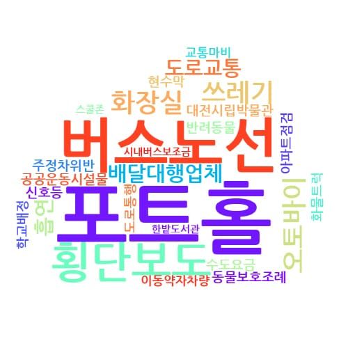“포트홀 위험” 민원에 대전시의회 ‘신속 보수’ post image