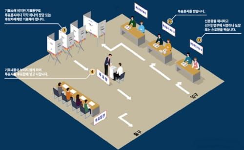 4.10 국회의원 선거, 이것 만은 꼭 알고 가세요! post image