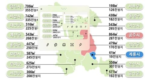 충남서 가장 넓은 지역 ‘공주시’ post image