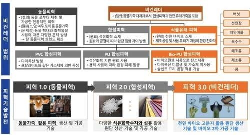 부여 백제고도에 첨단 바이오산업 꽃이 피다! post image