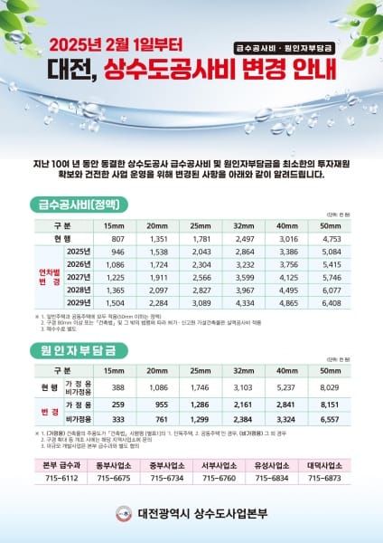 2월 1일부터 대전 상수도 공사비 변경 post image