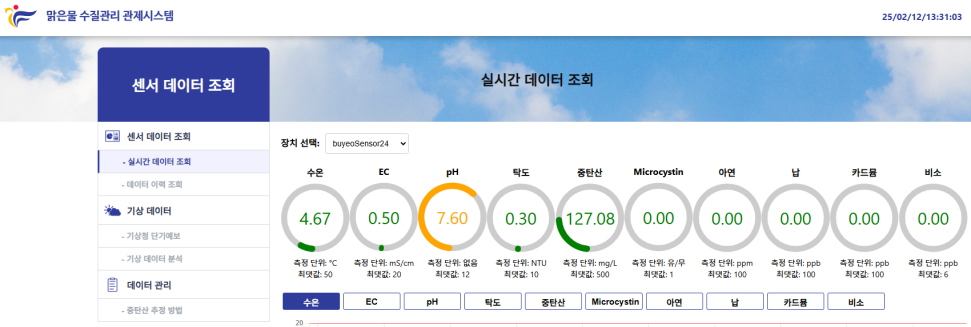부여군, 맑은물 수질관리 스마트 시스템 구축 완료 농업용수 관리 혁신 post image