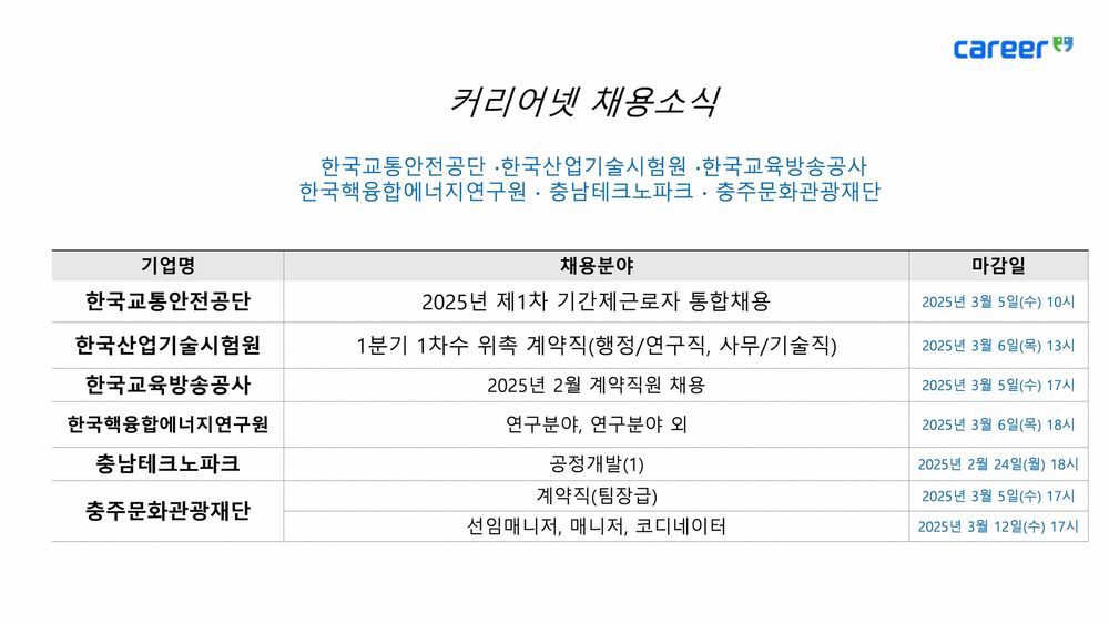 공공기관 채용 소식... 한국핵융합에너지연구원 등 6개 기관 post image