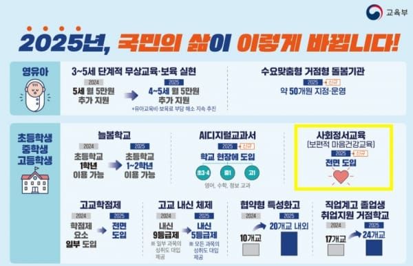 대전교육청, 학교장 대상 한국형 사회정서교육 온라인 연수 개최 post image