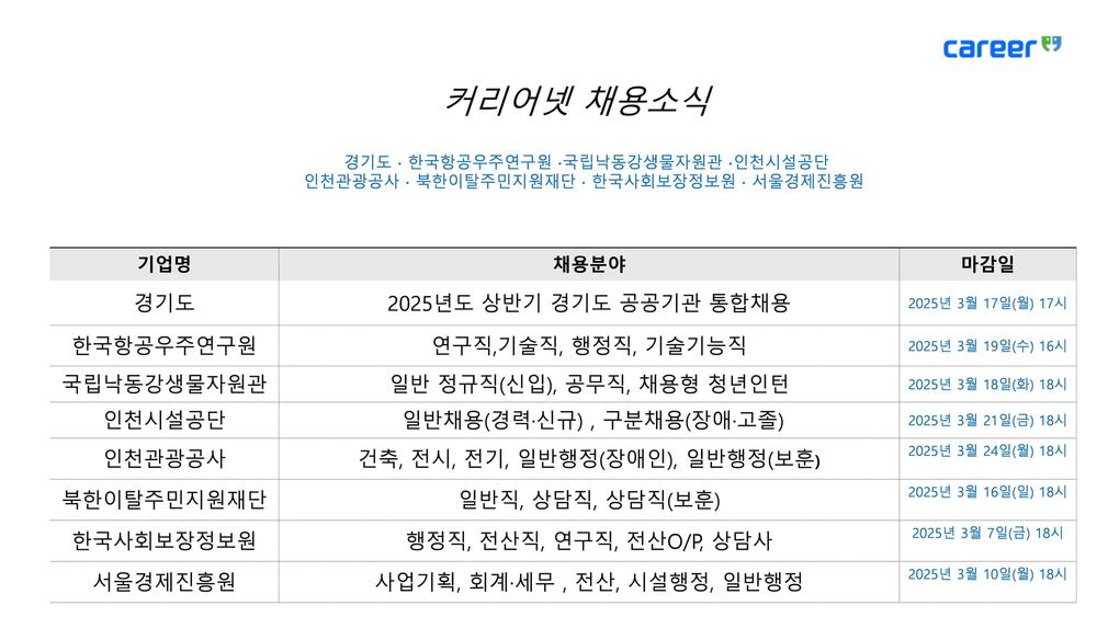 커리어넷, 경기도·한국항공우주연구원 등 8개 공공기관 채용 소식 발표 post image