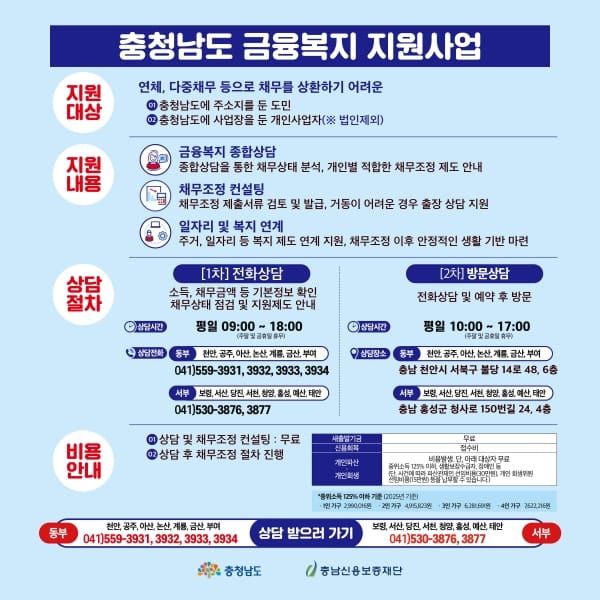 빚, 연체, 추심으로 힘들 땐 충청남도 금융복지상담센터로 전화하세요 post image