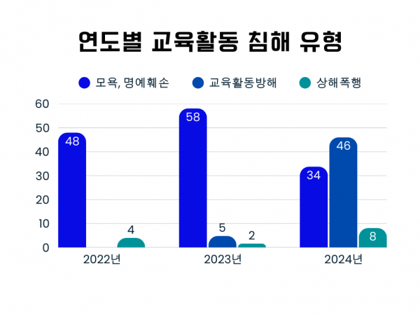 세종교사노조, ‘2024학년도 세종시 교육활동 침해 현황’ 공개 post image