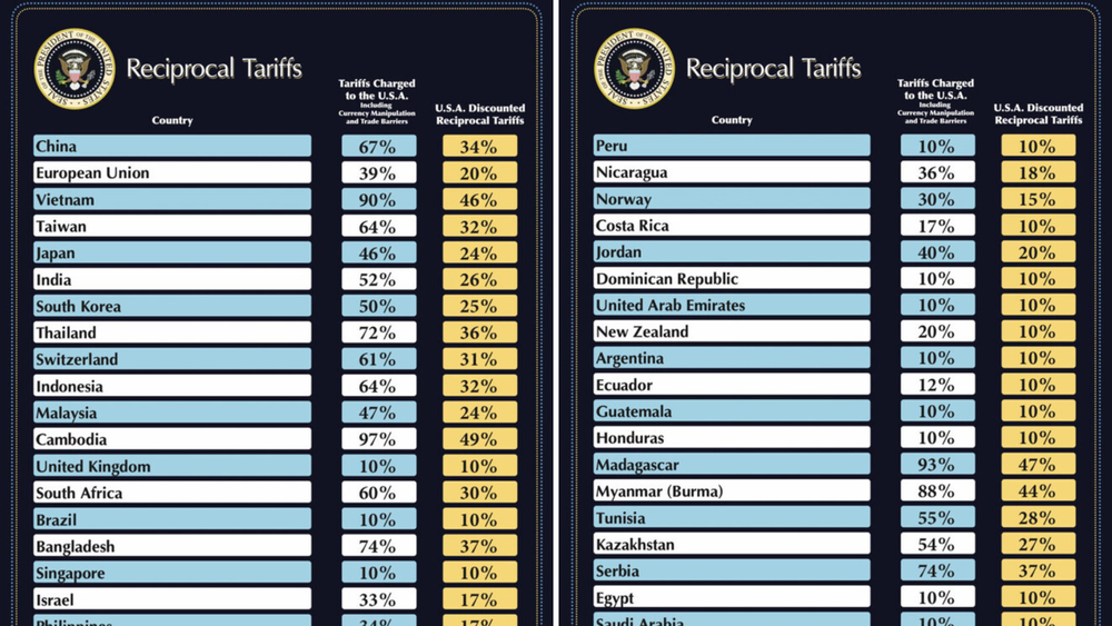 트럼프 상호관세, 미국 경제 실험에 '세계 경제 흔들 흔들' post image