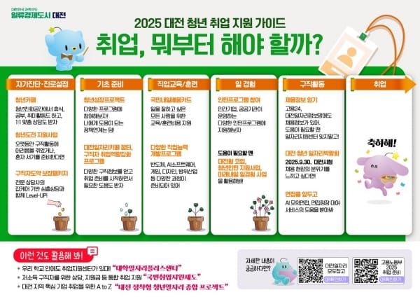 대전시, 2025 청년 취업 지원 가이드 제작배포 post image