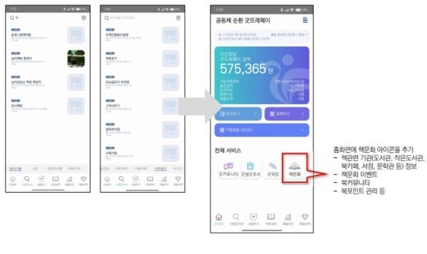 부여군, ‘책 읽는 일상’ 굿뜨래페이 앱으로 만난다 post image