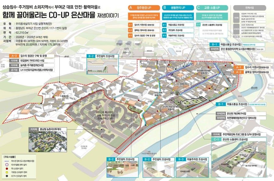 충남 부여, ‘우리동네살리기’ 공모사업 최종 선정 post image
