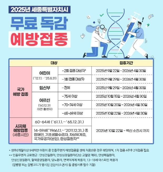세종시, 면역취약계층 인플루엔자 무료 예방접종 실시 post image