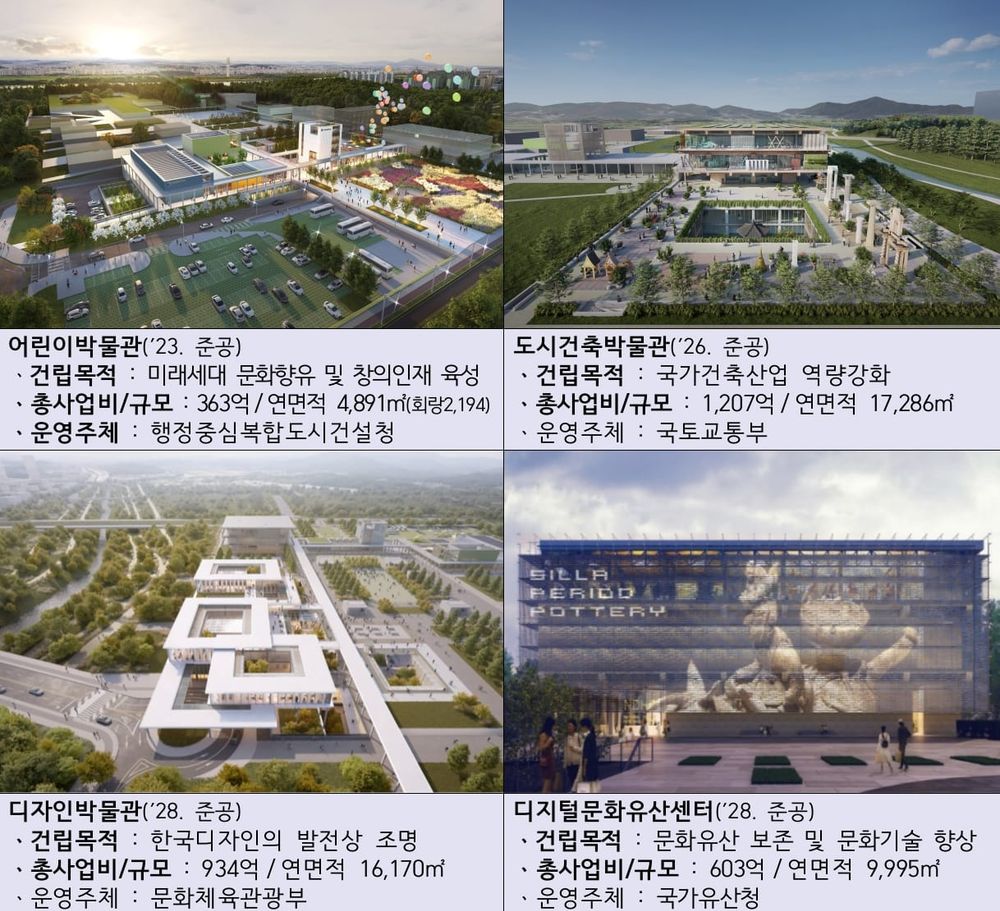 행정수도 문화 심장 국립박물관단지, 5개 박물관 순차 개관 post image