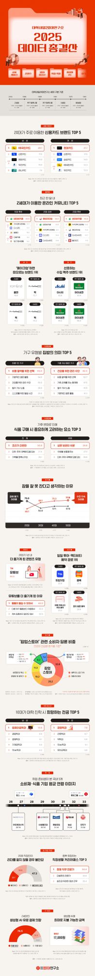 대학내일20대연구소, 2025 데이터 총결산 발표 post image