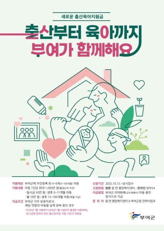 부여, 출산육아지원금 첫 지급… 아동 981명에게 총 3억 8천50만 원 지원 post image