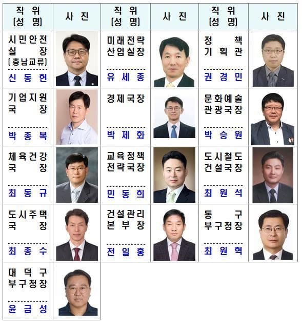 26.1.1.字 대전시 승진 및 국･과장급 전보인사 post image